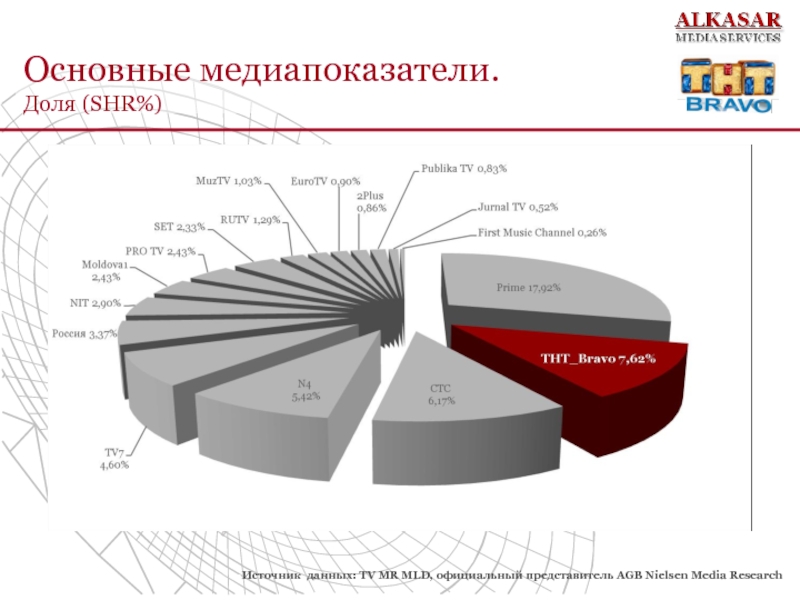 Показатели, характеризующие медиа