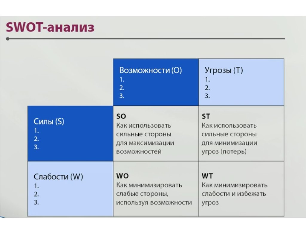 SWOT-анализ информационной инфраструктуры фирмы